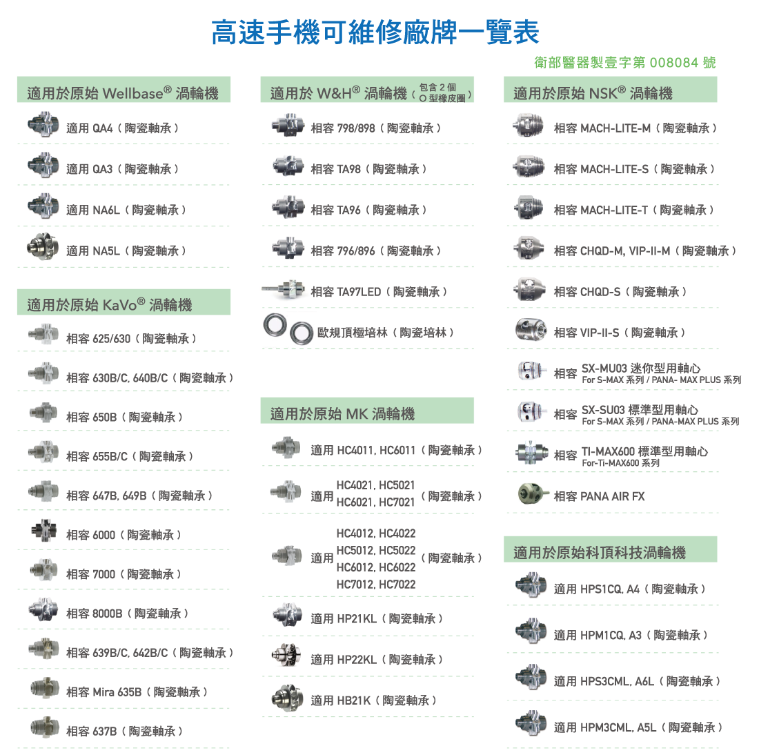 高速手機可維修廠牌一覽表 Wellbase,KaVo,W&H,MK,NSK,科頂